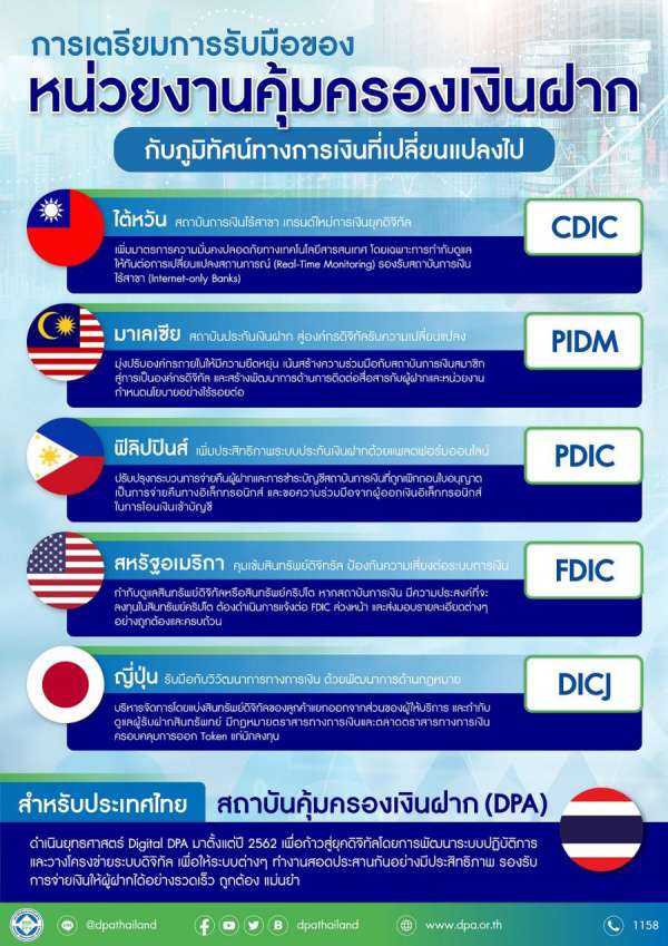 การเตรียมการรับมือของหน่วยงานคุ้มครองเงินฝาก กับภูมิทัศน์ทางการเงินที่เปลี่ยนแปลงไป