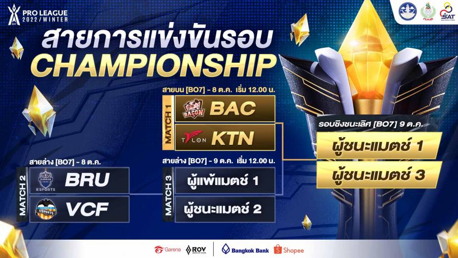 พบบทสรุปของการแข่งขันสุดยิ่งใหญ่ RoV Pro League 2022 Winter  ชิงเงินรางวัลรวม 10,000,000 บาท วันที่ 8-9 ตุลาคมนี้