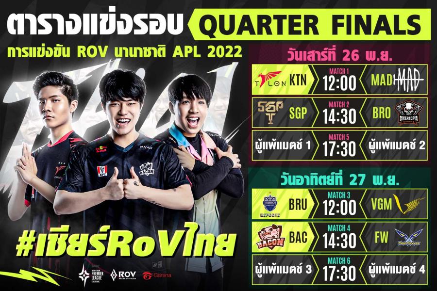 ไทยครองแชมป์ 3 ใน 4 กลุ่มของรอบ Group Stage และผ่านเข้าสู่รอบ  8 ทีมสุดท้ายในการแข่งขัน RoV นานาชาติ APL 2022