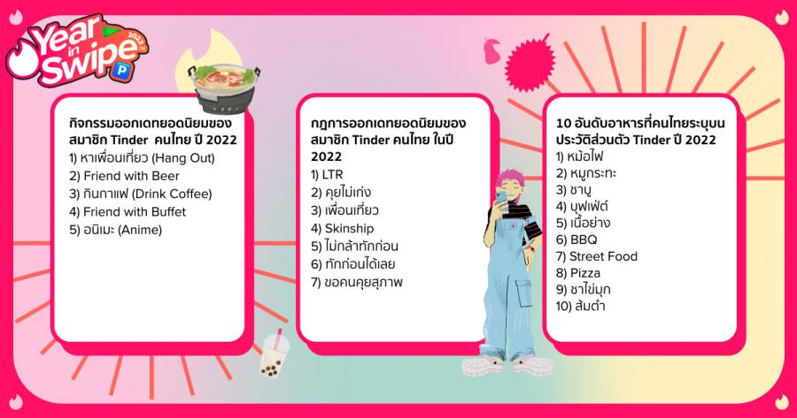Tinder เปิดรายงาน Year in Swipe™ 2022 เผยเทรนด์การออกเดทของนิวเจนไทย