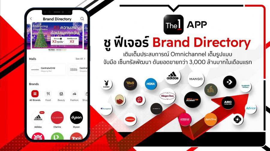 The 1 APP ชู ฟีเจอร์ Brand Directory เติมเต็มประสบการณ์ Omnichannel เต็มรูปแบบ จับมือ เซ็นทรัลพัฒนา ดันยอดขายกว่า 3,000 ล้านบาทในเดือนแรก The 1 APP ชู ฟีเจอร์ Brand Directory เติมเต็มประสบการณ์ Omnichannel เต็มรูปแบบ จับมือ เซ็นทรัลพัฒนา ดันยอดขายกว่า 3,000 ล้านบาทในเดือนแรก