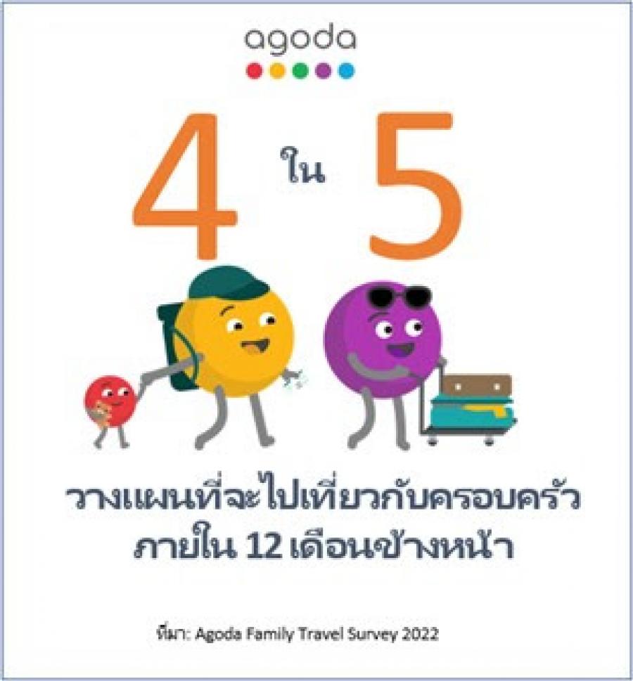 ผลสำรวจจาก Agoda ชี้เทรนด์การท่องเที่ยวแบบหมู่คณะทั้งกับครอบครัวและเพื่อนจะกลับมาเป็นที่นิยมอีกครั้ง ผลสำรวจจาก Agoda ชี้เทรนด์การท่องเที่ยวแบบหมู่คณะทั้งกับครอบครัวและเพื่อนจะกลับมาเป็นที่นิยมอีกครั้ง