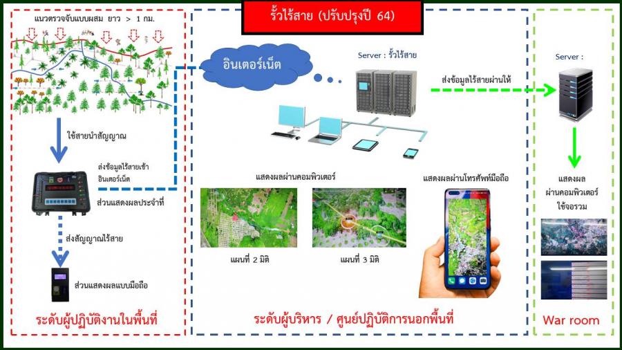 วช. โชว์ “รั้วไร้สาย” งานวิจัยเพื่อความมั่นคง ป้องกันคนลอบเข้าเมือง ในงานวันนักประดิษฐ์ ปี 2566 วช. โชว์ “รั้วไร้สาย” งานวิจัยเพื่อความมั่นคง ป้องกันคนลอบเข้าเมือง ในงานวันนักประดิษฐ์ ปี 2566