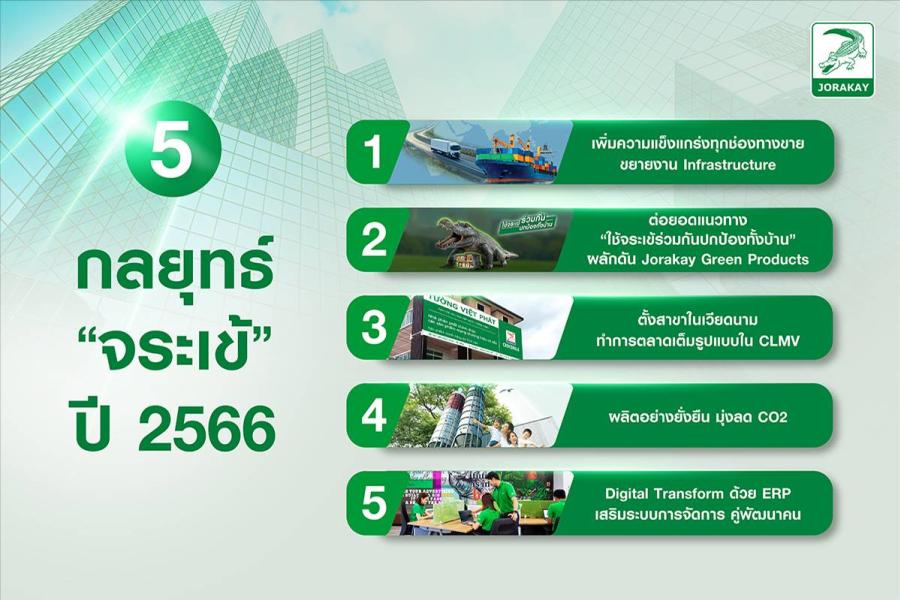 “จระเข้” จัดทัพผู้บริหารเดินกลยุทธ์สู่เป้าหมายธุรกิจในทศวรรษที่ 4 มุ่งพัฒนานวัตกรรมก่อสร้างเป็นมิตรกับสิ่งแวดล้อม บุกตลาด CLMV “จระเข้” จัดทัพผู้บริหารเดินกลยุทธ์สู่เป้าหมายธุรกิจในทศวรรษที่ 4 มุ่งพัฒนานวัตกรรมก่อสร้างเป็นมิตรกับสิ่งแวดล้อม บุกตลาด CLMV