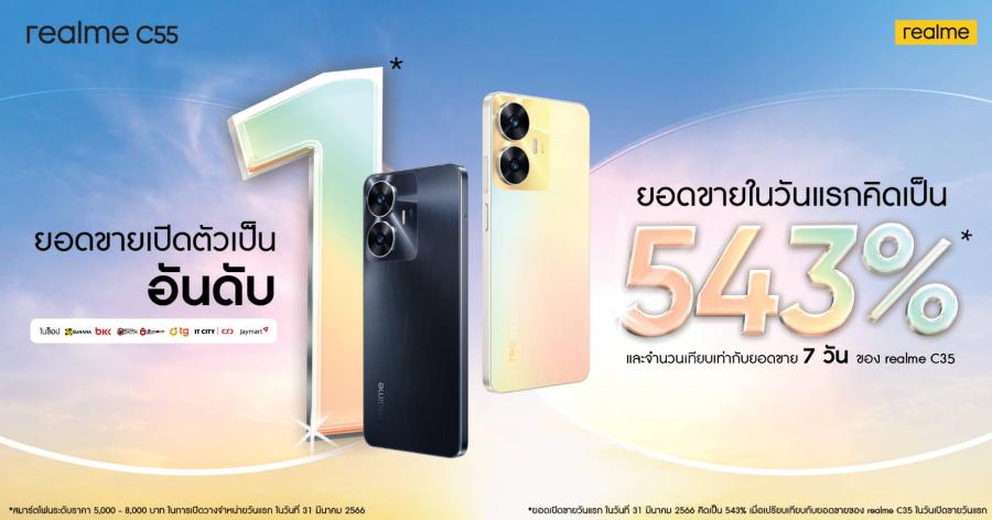 realme C55 ทุบสถิติยอดขายเพิ่มกว่า 500% จากรุ่นก่อน แซงขึ้นชาร์ตสมาร์ตโฟน Best Seller ตั้งแต่วันแรก ทั้งใน Com7, IT City, TGfone และ Jaymart