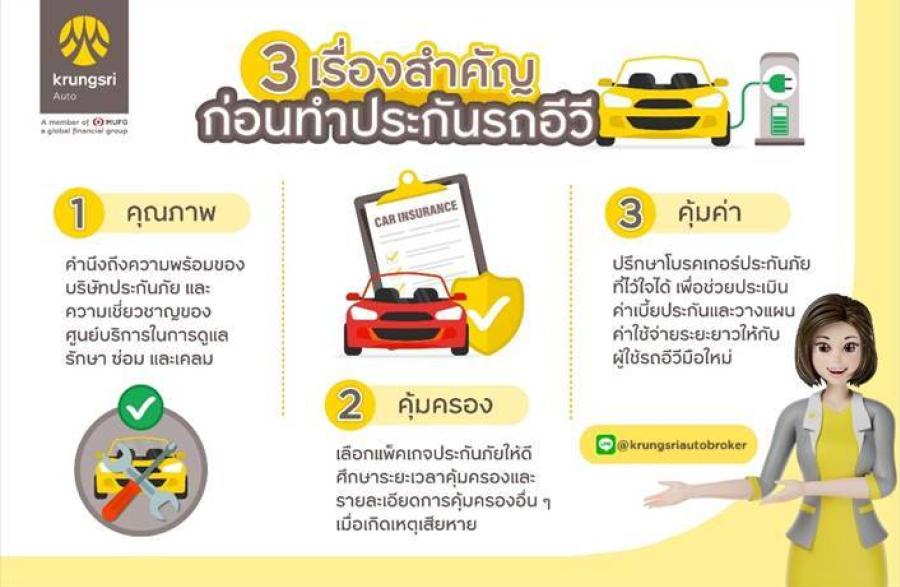 “กรุงศรี ออโต้ โบรคเกอร์” แนะ “หลักสำคัญ 3 ประการ คุณภาพ คุ้มครอง คุ้มค่า”  ท่องไว้ก่อนเลือกซื้อประกันรถอีวี