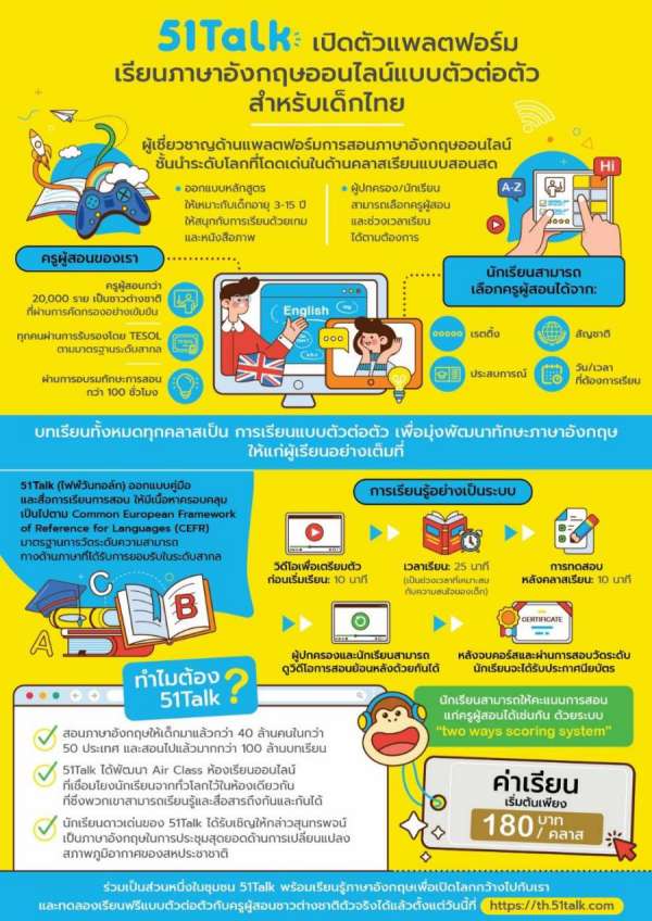 51Talk เปิดตัวแพลตฟอร์มเรียนภาษาอังกฤษออนไลน์แบบตัวต่อตัวสำหรับเด็กไทย 51Talk นำเสนอคลาสเรียนภาษาอังกฤษบนแพลตฟอร์มออนไลน์สอนสด เปิดเป็นพื้นที่กว้างให้เด็กและวัยรุ่นอายุ 3 – 15 ปี ได้ฝึกฝนพัฒนาทักษะภาษาอังกฤษแบบตัวต่อตัวกับครูชาวต่างชาติมากประสบการณ์ พร้อมคลาสเรียนหลากหลายที่ดีไซน์ได้ตามความต้องการ 51Talk เปิดตัวแพลตฟอร์มเรียนภาษาอังกฤษออนไลน์แบบตัวต่อตัวสำหรับเด็กไทย 51Talk นำเสนอคลาสเรียนภาษาอังกฤษบนแพลตฟอร์มออนไลน์สอนสด เปิดเป็นพื้นที่กว้างให้เด็กและวัยรุ่นอายุ 3 – 15 ปี ได้ฝึกฝนพัฒนาทักษะภาษาอังกฤษแบบตัวต่อตัวกับครูชาวต่างชาติมากประสบการณ์ พร้อมคลาสเรียนหลากหลายที่ดีไซน์ได้ตามความต้องการ