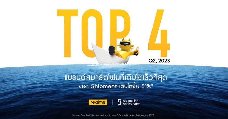 realme ฉลองครบรอบ 5 ปี สร้างปรากฏการณ์ติด Top 4 ในไทย! มาแรงแซงโค้งหลังโต 51% ใน Q2  ประกาศขึ้นแท่นมือถือที่เติบโตเร็วที่สุดในประเทศไทยจากยอดการขนส่งสินค้า ชวนแฟน ๆ ร่วมฉลองความสำเร็จไปด้วยกันครบรอบ 5 ปี ตลอดเดือนสิงหาคมนี้