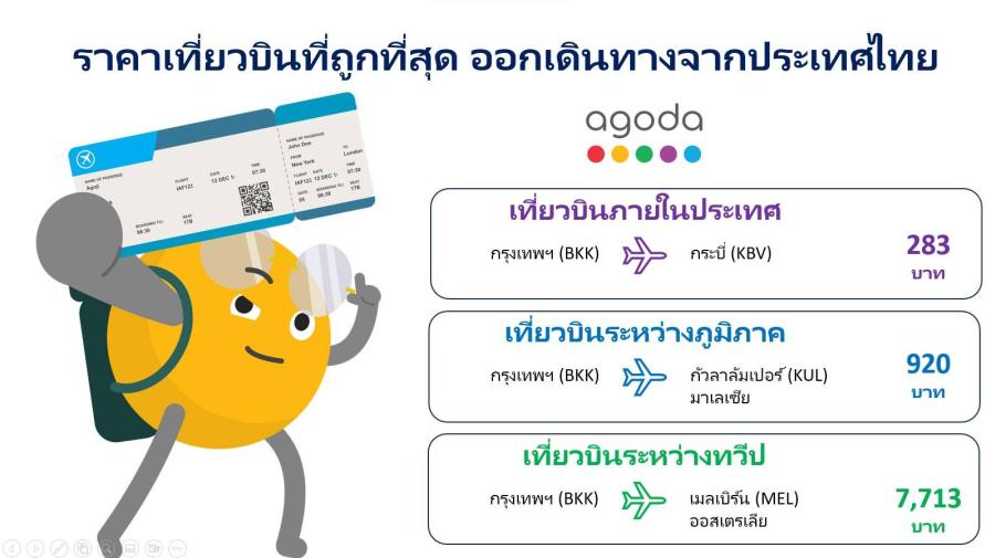 อโกด้า เผยเส้นทางบินในประเทศ และต่างประเทศที่ราคาตั๋วประหยัดสุด   พร้อมจัดการท่องเที่ยวเสมือนจริงอันน่าตื่นตาตื่นใจเป็นครั้งแรกของแบรนด์ในกรุงเทพฯ ในเดือนกันยายนที่จะถึงนี้  เพื่อเฉลิมฉลองการเปิดตัว Agoda Flights อย่างเป็นทางการ 