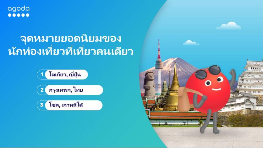 อโกด้า เผยโตเกียวเป็นเมืองฮิตอันดับ 1 ของนักท่องเที่ยวไทยที่เที่ยวคนเดียว พร้อมเผย 3 เมืองยอดนิยมของนักท่องเที่ยวในภูมิภาคเอเชีย-แปซิฟิกที่เที่ยวคนเดียวช่วงวันคนโสด