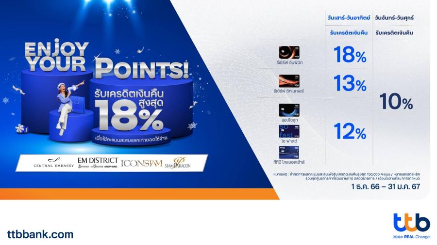 บัตรเครดิต ttb จับมือ 6 ศูนย์การค้าชั้นนำ ร่วมฉลองเทศกาลแห่งความสุข มอบเครดิตเงินคืนสูงสุด 18% บัตรเครดิต ttb จับมือ 6 ศูนย์การค้าชั้นนำ ร่วมฉลองเทศกาลแห่งความสุข มอบเครดิตเงินคืนสูงสุด 18%