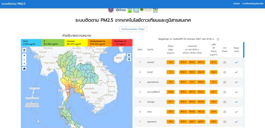 PM2.5 เช้าวันนี้พบ 20 จังหวัด ยังคงพบคุณภาพอากาศสีส้ม PM2.5 เช้าวันนี้พบ 20 จังหวัด ยังคงพบคุณภาพอากาศสีส้ม