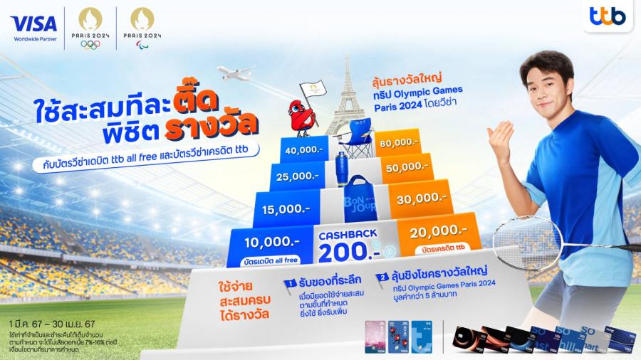 ทีทีบี มอบแคมเปญสุดยิ่งใหญ่แห่งปี “ใช้สะสมทีละติ๊ด พิชิตรางวัล” ใช้จ่ายผ่านบัตรวีซ่าเดบิต ttb all free หรือ บัตรเครดิต ttb รับ Cash back ของรางวัล และสิทธิ์ชิงโชคไปชมพิธีปิด Olympic Games Paris 2024 มูลค่ารวมกว่า 5 ล้านบาท