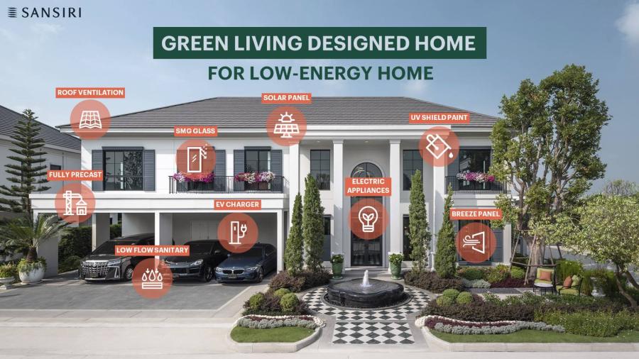 แสนสิริ ชวนกรีนพาร์ตเนอร์ร่วมขับเคลื่อนความยั่งยืน ระดมไอเดีย Rethinking Sustainability ทำอย่างไร? เมื่อผลกำไรไม่ใช่เป้าหมายสูงสุดเพียงอย่างเดียว แสนสิริ ชวนกรีนพาร์ตเนอร์ร่วมขับเคลื่อนความยั่งยืน ระดมไอเดีย Rethinking Sustainability ทำอย่างไร? เมื่อผลกำไรไม่ใช่เป้าหมายสูงสุดเพียงอย่างเดียว