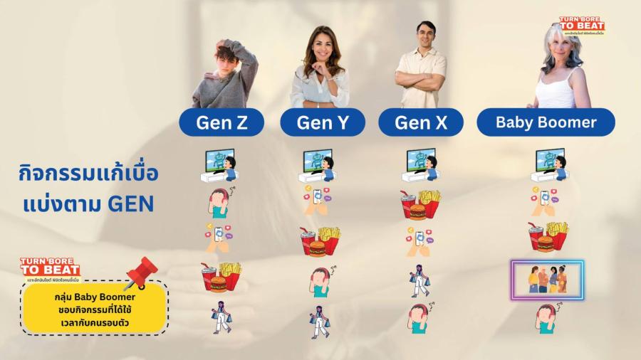 ซีเอ็มเอ็มยู เปิดผลวิจัยใหม่ถอดด้าม “การตลาดคนขี้เบื่อ” พร้อมเจาะ “พฤติกรรมขี้เบื่อคน 4 Gen” คลื่นลูกใหม่กระทบ “Brand Loyalty” โชว์เทคนิคช่วยแบรนด์ดึงคนเบื่อหวนภักดีต่อสินค้า - บริการ ซีเอ็มเอ็มยู เปิดผลวิจัยใหม่ถอดด้าม “การตลาดคนขี้เบื่อ” พร้อมเจาะ “พฤติกรรมขี้เบื่อคน 4 Gen” คลื่นลูกใหม่กระทบ “Brand Loyalty” โชว์เทคนิคช่วยแบรนด์ดึงคนเบื่อหวนภักดีต่อสินค้า - บริการ