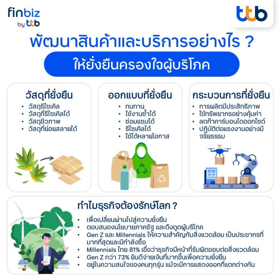 finbiz by ttb แนะเทรนด์รักษ์โลก: โอกาสของธุรกิจเพื่อครองใจผู้บริโภค finbiz by ttb แนะเทรนด์รักษ์โลก: โอกาสของธุรกิจเพื่อครองใจผู้บริโภค