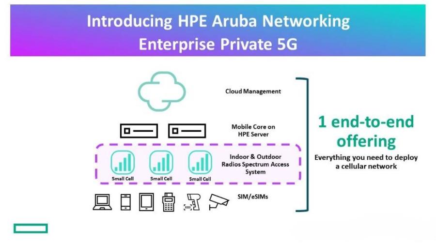 HPE เปิดตัว HPE Aruba Networking Enterprise Private 5G ชูจุดเด่นช่วยให้การใช้งานเครือข่ายเซลลูลาร์ส่วนตัวง่ายขึ้น HPE Aruba Networking นำเสนอโซลูชันที่ครอบคลุมซึ่งช่วยขจัดความซับซ้อนในการจัดการ การใช้งาน และการซื้อเครือข่ายเซลลูลาร์เคลื่อนที่ส่วนตัวขององค์กร HPE เปิดตัว HPE Aruba Networking Enterprise Private 5G ชูจุดเด่นช่วยให้การใช้งานเครือข่ายเซลลูลาร์ส่วนตัวง่ายขึ้น HPE Aruba Networking นำเสนอโซลูชันที่ครอบคลุมซึ่งช่วยขจัดความซับซ้อนในการจัดการ การใช้งาน และการซื้อเครือข่ายเซลลูลาร์เคลื่อนที่ส่วนตัวขององค์กร