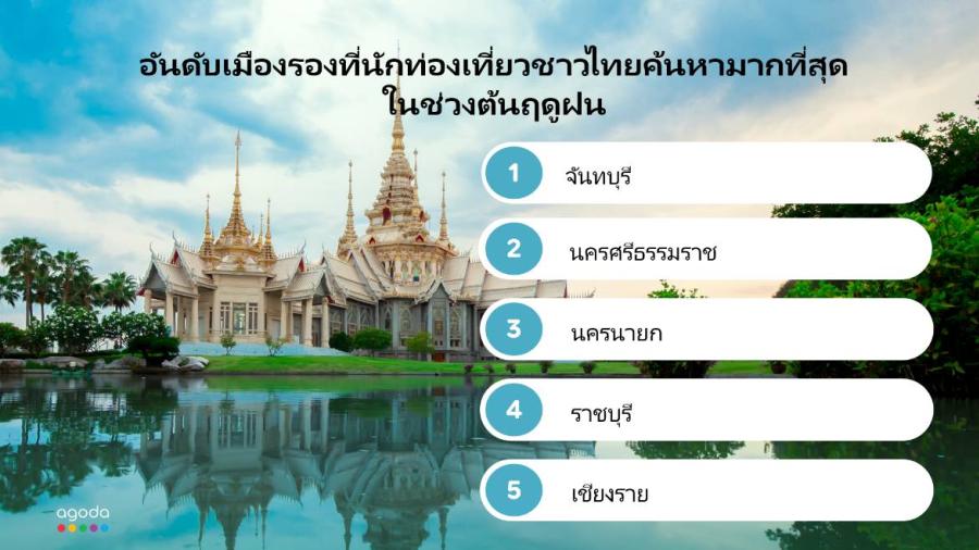 สถิติการค้นหาที่พักจากอโกด้าเผย นักท่องเที่ยวทั้งไทยและต่างชาติค้นหาที่พักในเมืองรองมากขึ้นช่วงต้นฤดูฝน สถิติการค้นหาที่พักจากอโกด้าเผย นักท่องเที่ยวทั้งไทยและต่างชาติค้นหาที่พักในเมืองรองมากขึ้นช่วงต้นฤดูฝน