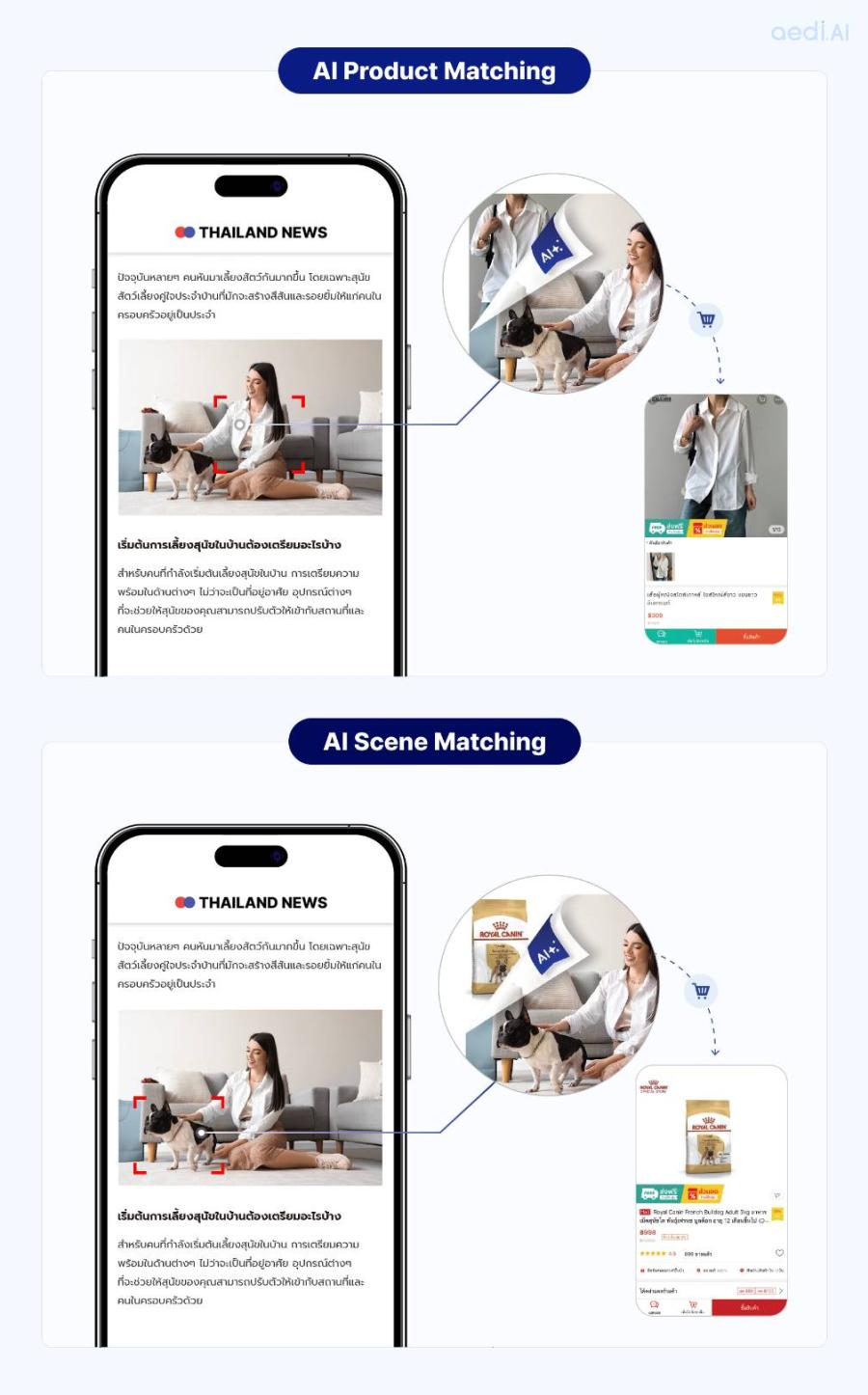 aedi.AI เปิดตัวโซลูชัน AI ด้านการมองเห็นที่ล้ำสมัยในประเทศไทย ท่ามกลางอนาคตที่ไร้คุกกี้