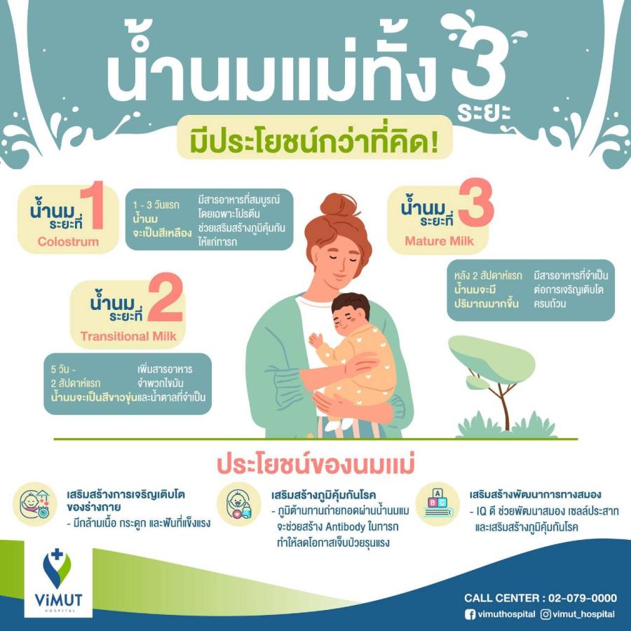 ทารกไทยเกินครึ่งไม่ได้กิน ’’น้ำนมแม่’’ ช่วง 6 เดือนแรก เหตุคุณแม่ยุคใหม่เครียดต้องทำงาน กุมารแพทย์ห่วงกระทบสุขภาพ-การเติบโต