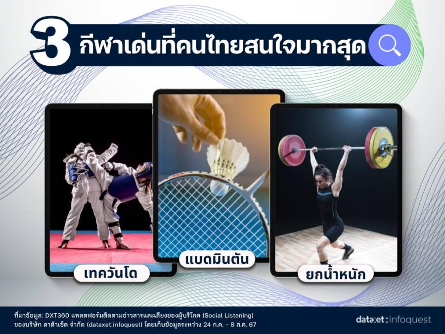 ส่องกระแส ‘โอลิมปิกเกมส์ ปารีส 2024’ บนโซเชียลมีเดีย ส่องกระแส ‘โอลิมปิกเกมส์ ปารีส 2024’ บนโซเชียลมีเดีย