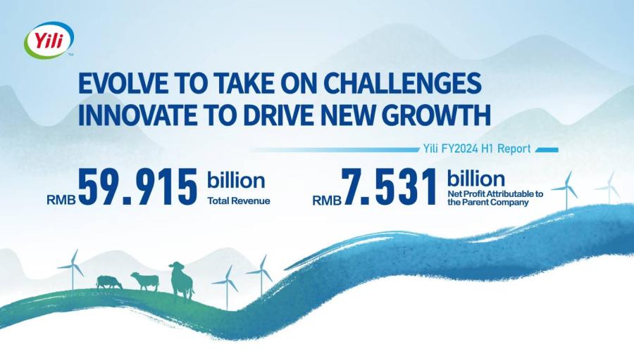 Yili รายงานรายได้ครึ่งปีแรกของปีงบประมาณ 2024 อยู่ที่ 59.9 พันล้านหยวน โดยมีกำไรสุทธิที่เติบโต 19% เมื่อเทียบกับปีที่แล้ว ซึ่งเป็นผลจากบริษัทแม่ Yili รายงานรายได้ครึ่งปีแรกของปีงบประมาณ 2024 อยู่ที่ 59.9 พันล้านหยวน โดยมีกำไรสุทธิที่เติบโต 19% เมื่อเทียบกับปีที่แล้ว ซึ่งเป็นผลจากบริษัทแม่