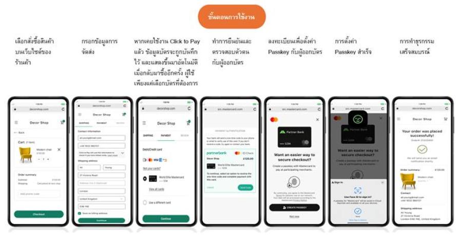 มาสเตอร์การ์ดเปิดตัว Payment Passkey ทางเลือกใหม่แทนการใช้ OTP ในเอเชียแปซิฟิก ด้วยการผสานรวมเทคโนโลยีชั้นนำ เช่น Tokenization Click to Pay และการยืนยันตัวตนแบบไบโอเมตริกซ์ผ่าน Payment Passkey จะทำให้การช้อปออนไลน์เป็นไปอย่างง่ายดาย ไม่มีสะดุด มาสเตอร์การ์ดเปิดตัว Payment Passkey ทางเลือกใหม่แทนการใช้ OTP ในเอเชียแปซิฟิก ด้วยการผสานรวมเทคโนโลยีชั้นนำ เช่น Tokenization Click to Pay และการยืนยันตัวตนแบบไบโอเมตริกซ์ผ่าน Payment Passkey จะทำให้การช้อปออนไลน์เป็นไปอย่างง่ายดาย ไม่มีสะดุด