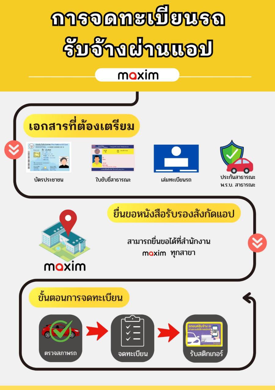 แอป Maxim สร้างรายได้ให้คนไทย ขับเคลื่อนเศรษฐกิจท้องถิ่นและส่งเสริมอุตสาหกรรมการท่องเที่ยว