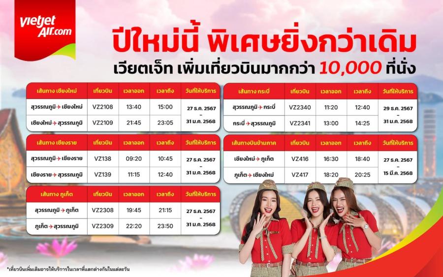 เอาใจนักเดินทางปีใหม่! เวียตเจ็ทไทยแลนด์เพิ่มเกิน 10000 ที่นั่ง ตอบรับเทศกาลสุดพิเศษ เอาใจนักเดินทางปีใหม่! เวียตเจ็ทไทยแลนด์เพิ่มเกิน 10000 ที่นั่ง ตอบรับเทศกาลสุดพิเศษ