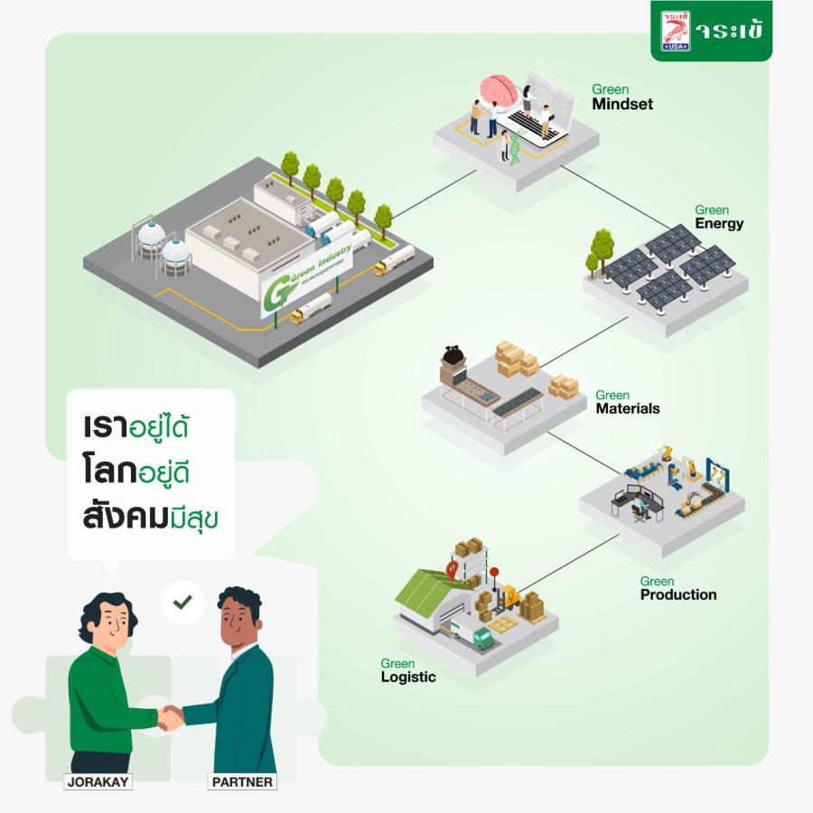 “จระเข้” จับเทรนด์ “อสังหาฯ กรีน” เปิดตัว “จระเข้ คิ้ว GREEN” นวัตกรรม GPVC คิ้ว พีวีซี ไร้สารอันตรายเจ้าแรกเมืองไทย เดินหน้าพลิกโฉมวงการก่อสร้างใส่ใจสิ่งแวดล้อม เผยผู้บริโภคชาวไทยพร้อมปรับเพื่อโลกยั่งยืน “จระเข้” จับเทรนด์ “อสังหาฯ กรีน” เปิดตัว “จระเข้ คิ้ว GREEN” นวัตกรรม GPVC คิ้ว พีวีซี ไร้สารอันตรายเจ้าแรกเมืองไทย เดินหน้าพลิกโฉมวงการก่อสร้างใส่ใจสิ่งแวดล้อม เผยผู้บริโภคชาวไทยพร้อมปรับเพื่อโลกยั่งยืน