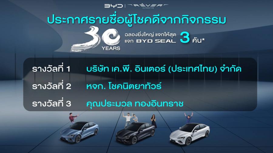 เรเว่ ส่งมอบ BYD SEAL รวมมูลค่า 4.4 ล้านบาท  ให้ 3 ลูกค้าผู้โชคดี จากแคมเปญ ‘ฉลองครบรอบ 30 ปี BYD’
