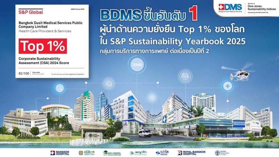 BDMS ครองอันดับ 1 ด้านความยั่งยืนระดับโลก ในกลุ่มการบริการทางการแพทย์ จาก S&P Global สองปีซ้อน BDMS ครองอันดับ 1 ด้านความยั่งยืนระดับโลก ในกลุ่มการบริการทางการแพทย์ จาก S&P Global สองปีซ้อน