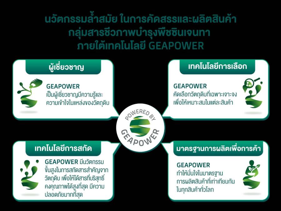 ซินเจนทา ส่ง “เกียพาวเวอร์” สุดยอดเทคโนโลยีชีวภาพ  กุญแจสำคัญนำเกษตรกรรมสู่ความยั่งยืน