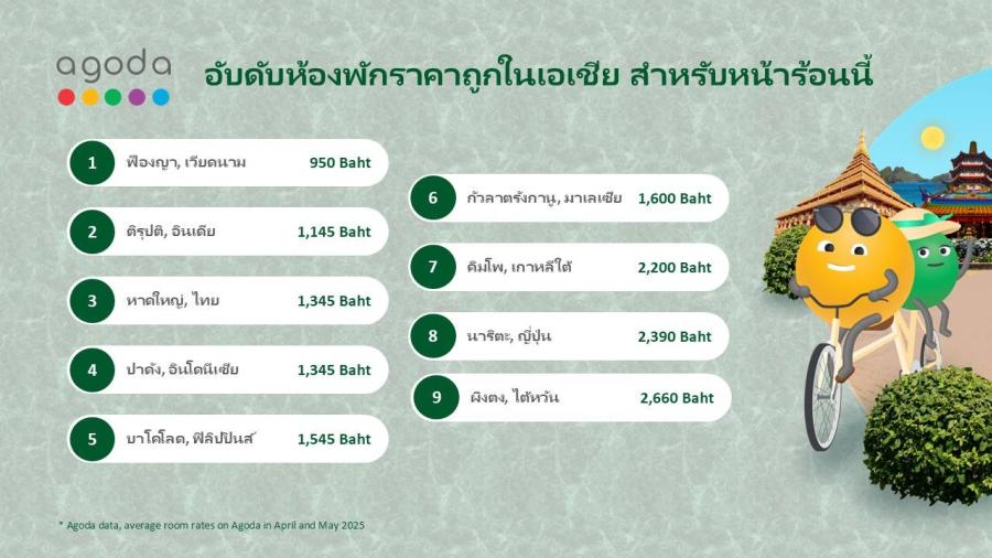 ข้อมูลอโกด้าชี้ หาดใหญ่ติดอันดับ 3 ห้องพักที่ถูกที่สุดสำหรับที่นี่ ข้อมูลอโกด้าชี้ หาดใหญ่ติดอันดับ 3 ห้องพักที่ถูกที่สุดสำหรับที่นี่