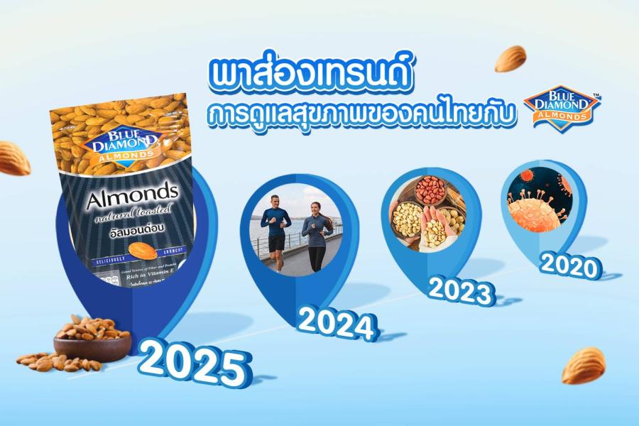 พาส่องเทรนด์การดูแลสุขภาพของคนไทย กับ บลูไดมอนด์