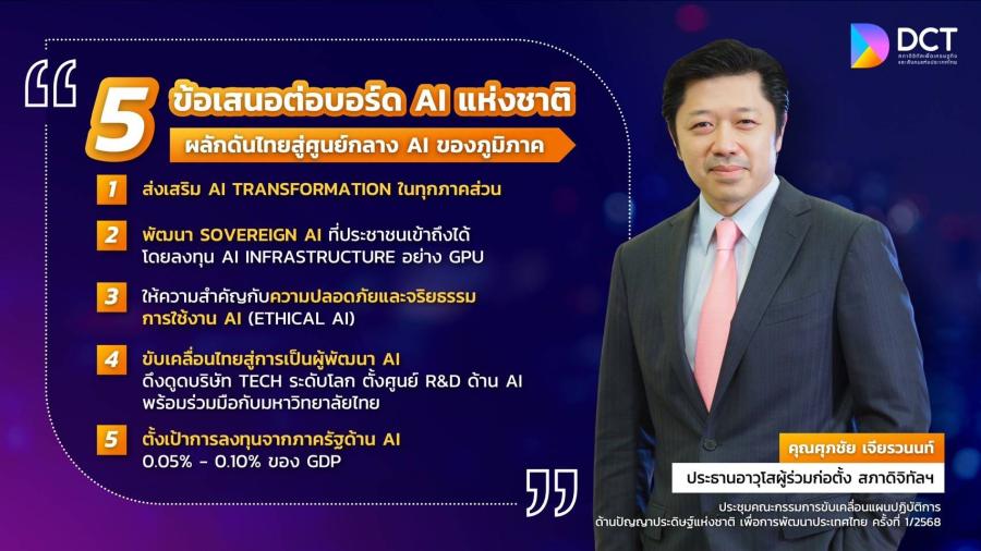 ไทยเดินหน้าสู่ผู้นำ AI อาเซียน ! “สภาดิจิทัลฯ” เสนอบอร์ด AI แห่งชาติ ชู  5 กลยุทธ์ขับเคลื่อนประเทศสู่ศูนย์กลางเทคโนโลยีแห่งภูมิภาค