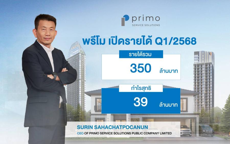 พรีโม ประกาศผลการดำเนินงาน Q1/2568   มีรายได้รวม 350 ล้านบาท มั่นใจสร้างรายได้ทั้งปีได้ตามเป้าหมาย   