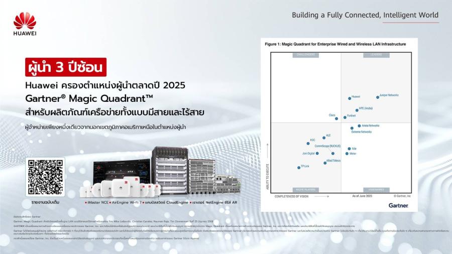 หัวเว่ยครองตำแหน่งผู้นำสามปีซ้อนในรายงาน Gartner® Magic Quadrant™ ด้านโครงสร้างพื้นฐาน LAN แบบใช้สายและไร้สายประจำปี 2568 หัวเว่ยครองตำแหน่งผู้นำสามปีซ้อนในรายงาน Gartner® Magic Quadrant™ ด้านโครงสร้างพื้นฐาน LAN แบบใช้สายและไร้สายประจำปี 2568