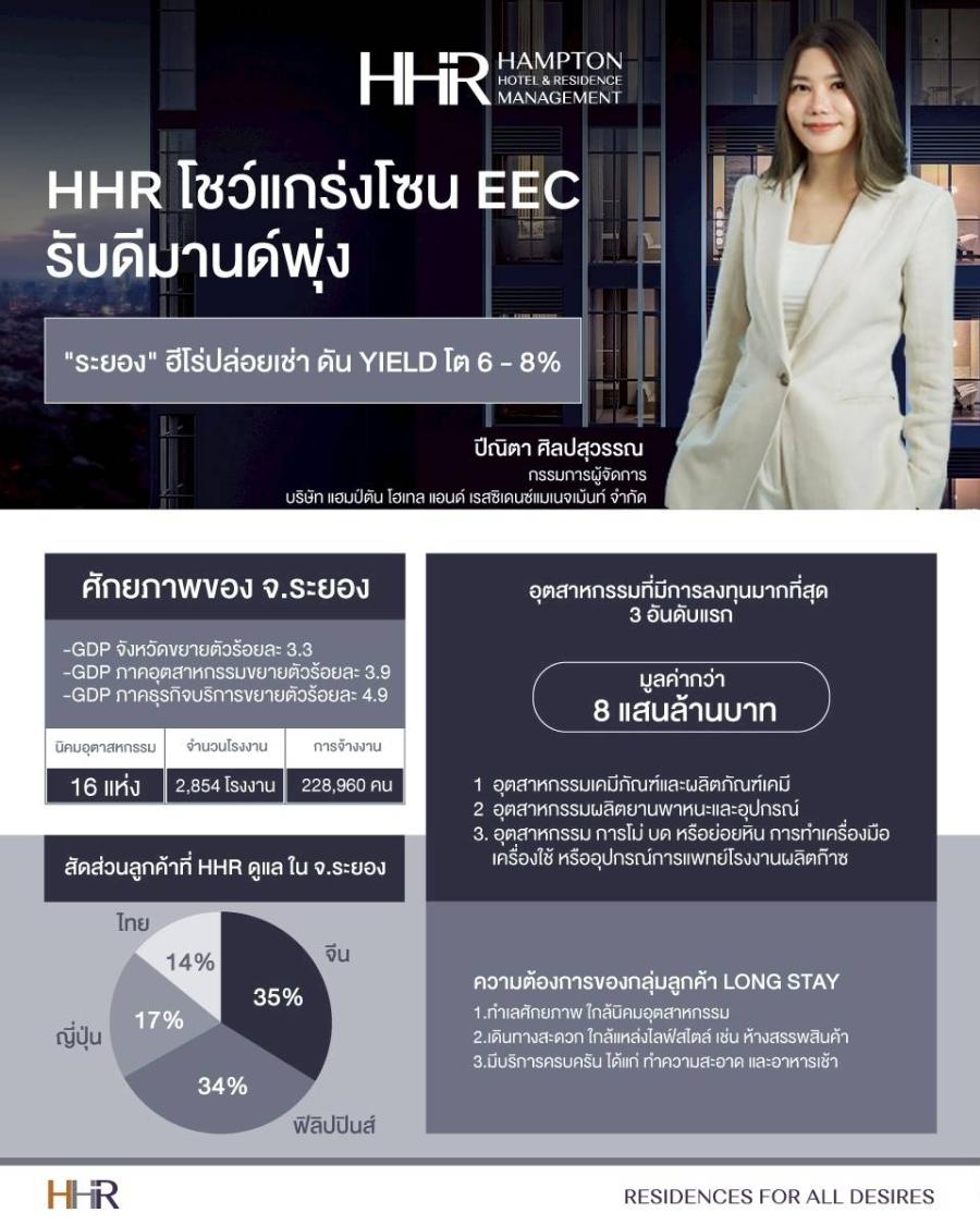 HHR โชว์แกร่งในโซน EEC รับดีมานด์พุ่ง ’’ระยอง’’ ฮีโร่ปล่อยเช่า ดัน Yield โต 6 - 8%