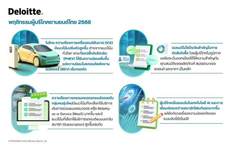 ดีลอยท์เปิดผลสำรวจ : แบรนด์ไม่ใช่ปัจจัยสำคัญในการซื้อรถยนต์ ดีลอยท์เปิดผลสำรวจ : แบรนด์ไม่ใช่ปัจจัยสำคัญในการซื้อรถยนต์
