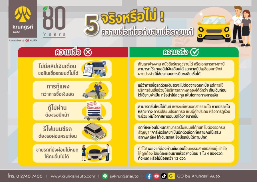กรุงศรีออโต้ชวนไข 5 ความเชื่อเรื่องสินเชื่อรถยนต์ กรุงศรีออโต้ชวนไข 5 ความเชื่อเรื่องสินเชื่อรถยนต์