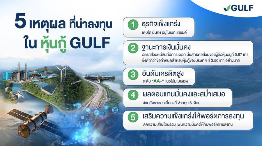 GULF เคาะดอกเบี้ยหุ้นกู้อายุ 3 - 10 ปี ที่ 1.76 – 2.37% ต่อปี พร้อมชู 5 เหตุผลที่ควรลงทุน   เสนอขายผ่าน 10 สถาบันการเงินชั้นนำ ระหว่างวันที่ 30 กันยายน และ 1-2 ตุลาคม 2568