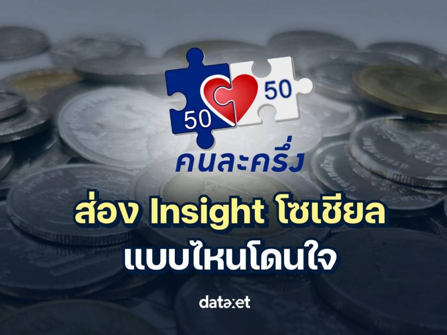 “คนละครึ่ง รีบูต 2568 ส่อง Insight โซเชียล แบบไหนโดนใจคนไทย