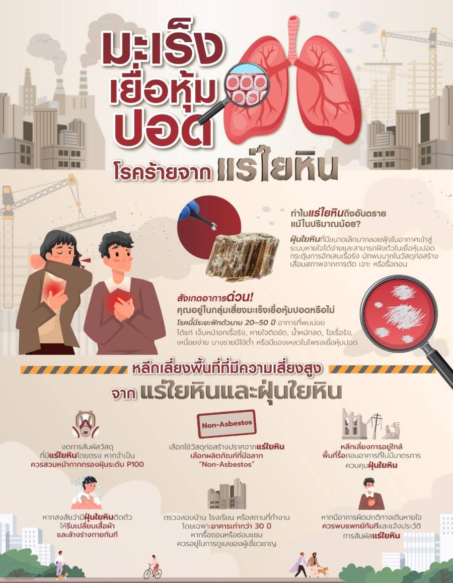 “มะเร็งเยื่อหุ้มปอด” โรคร้ายที่แพทย์ยากจะรักษา…แต่ป้องกันได้ “มะเร็งเยื่อหุ้มปอด” โรคร้ายที่แพทย์ยากจะรักษา…แต่ป้องกันได้