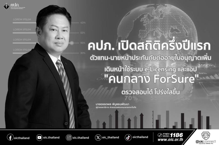 คปภ. เปิดสถิติครึ่งปีแรก ตัวแทน-นายหน้าประกันภัยต่ออายุใบอนุญาตเพิ่ม เดินหน้าใช้ระบบ e-Licensing และแอป “คนกลาง ForSure” ตรวจสอบได้โปร่งใสขึ้น