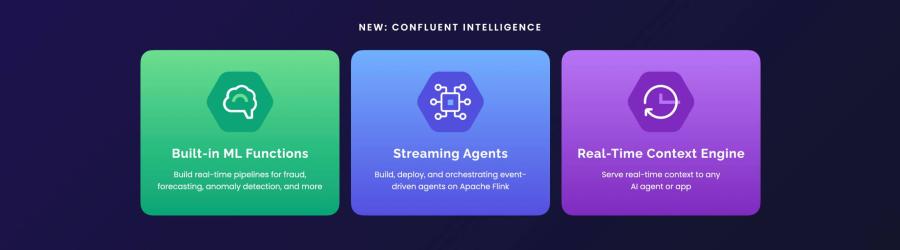 Confluent เปิดตัว Confluent Intelligence ช่วยองค์กรปิดช่องว่าง AI Context Gap ได้อย่างแม่นยำ  แพลตฟอร์มแบบครบวงจรสำหรับการพัฒนาและขับเคลื่อนระบบ AI ที่เข้าใจบริบท พร้อมรองรับการขยายการใช้งานได้อย่างราบรื่นตั้งแต่การทดลองไปจนถึงการใช้งานจริง