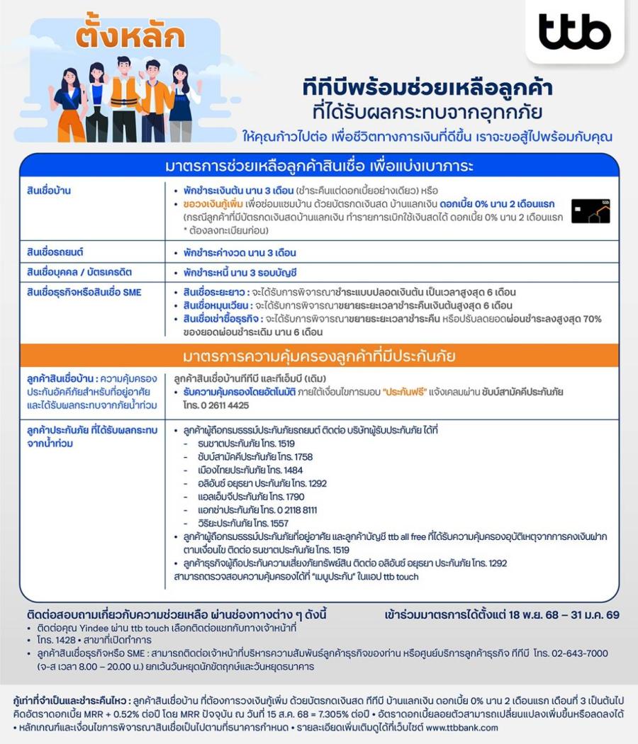 ทีทีบี ออกมาตรการ “ตั้งหลัก” ช่วยเหลือลูกค้าที่ได้รับผลกระทบจากอุทกภัยรอบล่าสุด   