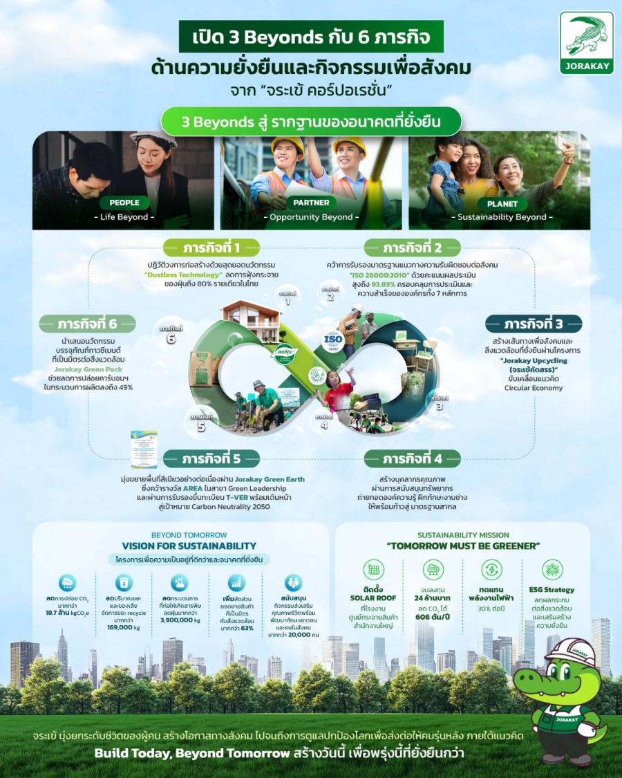 เปิด “3 Beyonds” กับ “6 ภารกิจ” จาก “จระเข้ คอร์ปอเรชั่น” ตอกย้ำต้นแบบองค์กรนวัตกรรมก่อสร้างที่ “คิดแล้วทำ” เพื่อวันพรุ่งนี้ เดินหน้าสร้างรากฐานสู่อนาคตที่ยั่งยืน ภายใต้แนวคิด Build Today Beyond Tomorrow