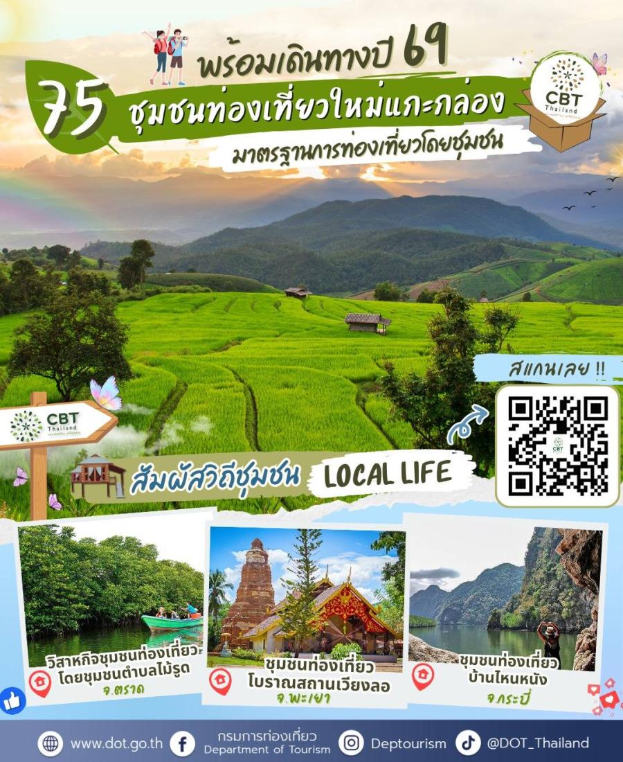 อัพเดท 75 ชุมชนมาตรฐาน CBT Thailand ใหม่ล่าสุด กรมการท่องเที่ยวชวนแพลนทริปเที่ยวคุณภาพ สัมผัสวิถีชุมชนอย่างปลอดภัยและยั่งยืน